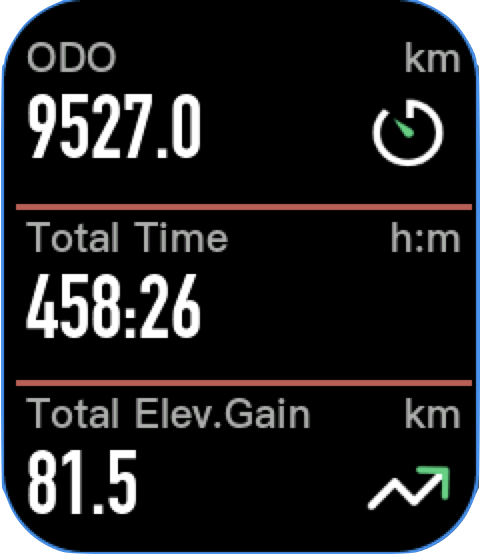 骑行数据记录 4